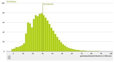 Salaris Huismeester in Nederland (2024) .